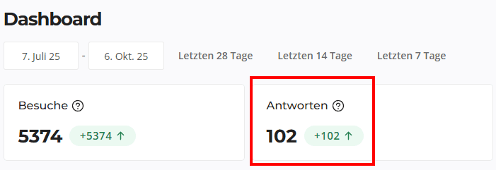 Ads Manager Auswertung 01