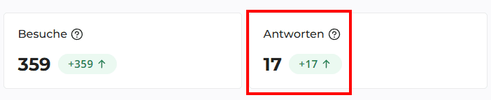 Ads Manager Auswertung 02