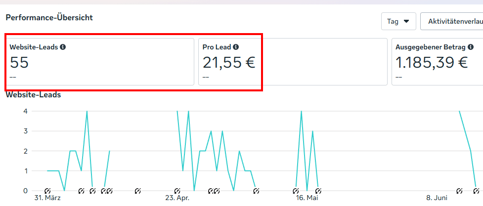 Ads Manager Auswertung 03