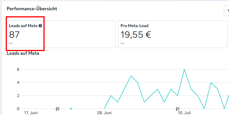 Ads Manager Auswertung 05